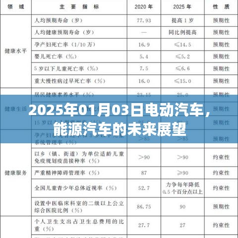電動(dòng)汽車與能源汽車的未來展望，展望至2025