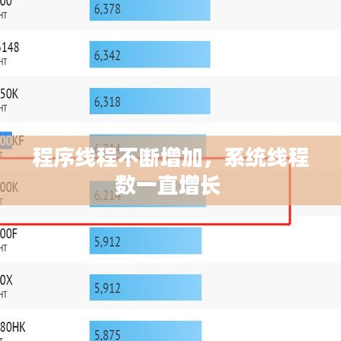 程序線程不斷增加，系統(tǒng)線程數(shù)一直增長(zhǎng) 