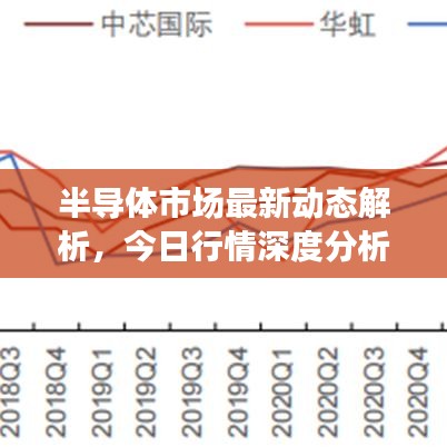 半導(dǎo)體市場(chǎng)最新動(dòng)態(tài)解析，今日行情深度分析