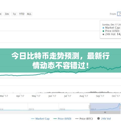 今日比特幣走勢(shì)預(yù)測(cè)，最新行情動(dòng)態(tài)不容錯(cuò)過！