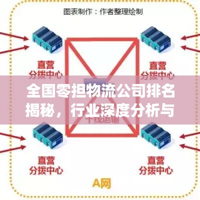 全國(guó)零擔(dān)物流公司排名揭秘，行業(yè)深度分析與趨勢(shì)預(yù)測(cè)