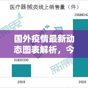 國外疫情最新動態(tài)圖表解析，今日疫情數(shù)據(jù)更新！