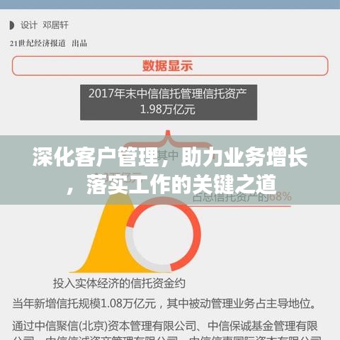 深化客戶管理，助力業(yè)務(wù)增長(zhǎng)，落實(shí)工作的關(guān)鍵之道
