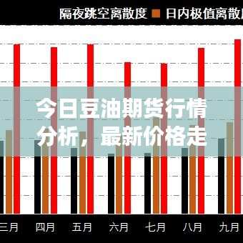 今日豆油期貨行情分析，最新價(jià)格走勢(shì)與交易策略探討
