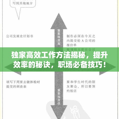 獨(dú)家高效工作方法揭秘，提升效率的秘訣，職場(chǎng)必備技巧！