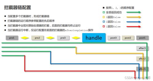 愛宿舍官方下載,數據分析驅動解析_BT1_v10.441