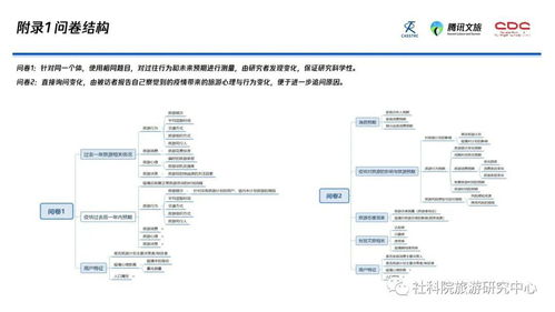 騰迅會(huì)議官方下載,實(shí)地計(jì)劃設(shè)計(jì)驗(yàn)證 豪華款_v1.609