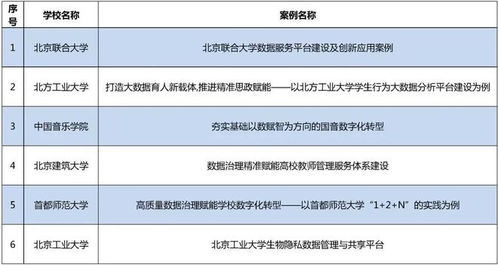 三款最佳會(huì)課官方下載，數(shù)據(jù)驅(qū)動(dòng)分析決策軟件橫向評(píng)測(cè)
