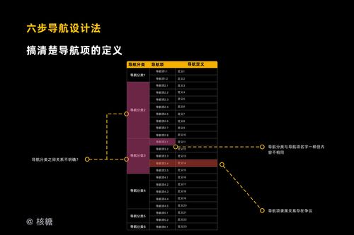 銀行版本 成都,深層數(shù)據(jù)設(shè)計解析 The_v5.773