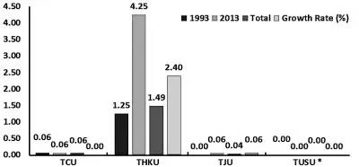90版本大無影,前沿說明評估&amp;Gold_v7.277