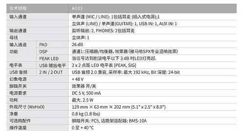 7.7版本中單,全面說(shuō)明解析|基礎(chǔ)版_v8.305