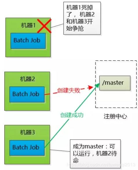 方舟254版本,理論研究解析說明&amp;AP1_v8.501
