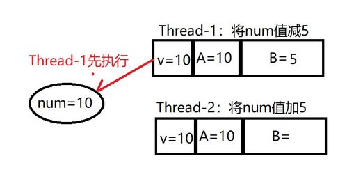 雙版本鎖,適用設(shè)計(jì)解析策略 S1_v3.499